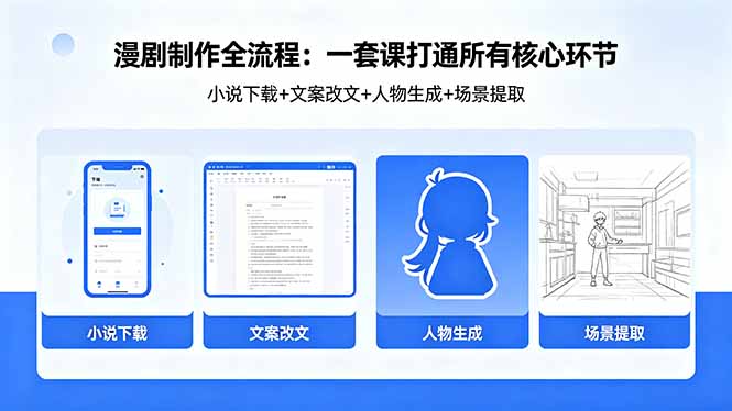 漫剧制作全流程：小说下载+文案改文+人物生成+场景提取：一套课打通漫剧制作所有核心环节-淘金社:轻创终点站