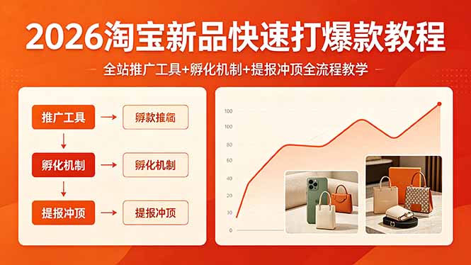 2026淘宝新品快速打爆款教程，全站推广工具+孵化机制+提报冲顶全流程教学-淘金社:轻创终点站