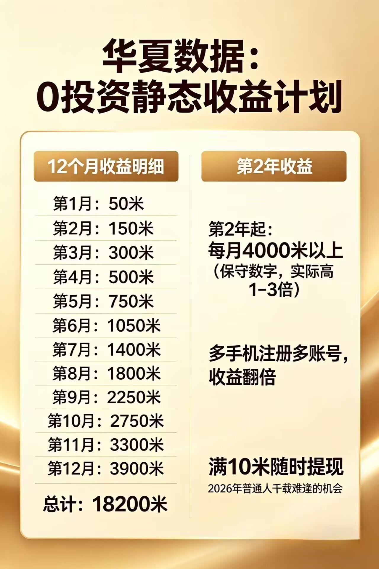 每日花15 分钟看广告，轻松年入过万，无需养鸡，无需下载-淘金社:轻创终点站