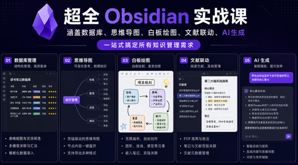 超全Obsidian实战课,涵盖数据库、思维导图、白板绘图、文献联动、AI生成,一站式搞定所有知识管理需求-淘金社:轻创终点站