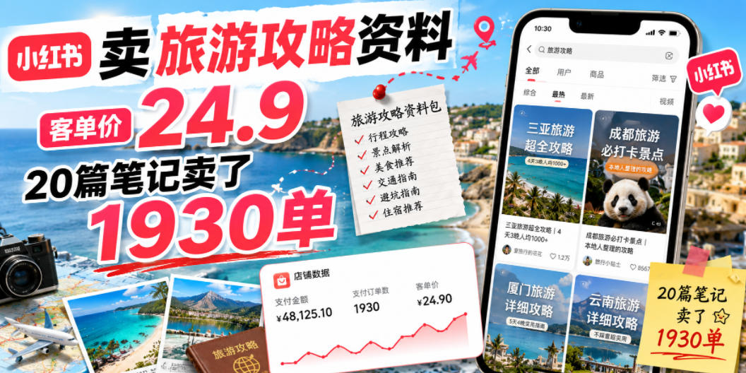 小红书卖旅游攻略资料，客单价24.9，20篇笔记卖了1930单！-淘金社:轻创终点站