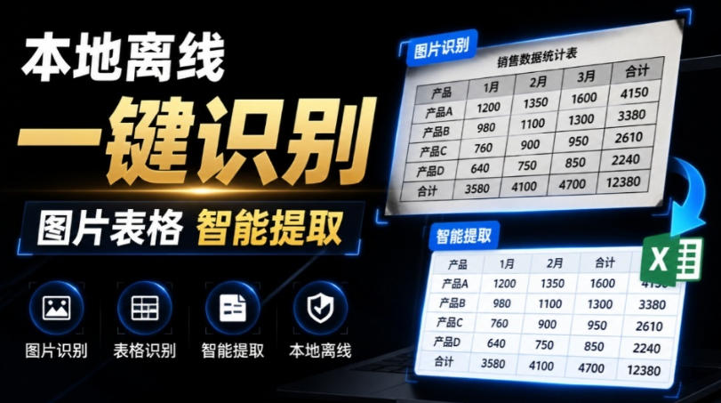 体积仅70MB，图片一键智能提取表格工具来了！完全免费且离线使用，FastOCR智能表格识别软件V1.0-淘金社:轻创终点站