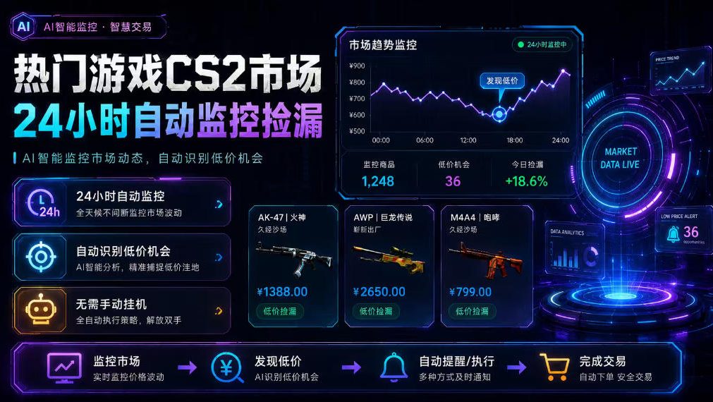 热门游戏CS2市场24小时自动监控捡漏，支持任何形式对数据进行验证，简单易上手，日入300+【揭秘】-淘金社:轻创终点站